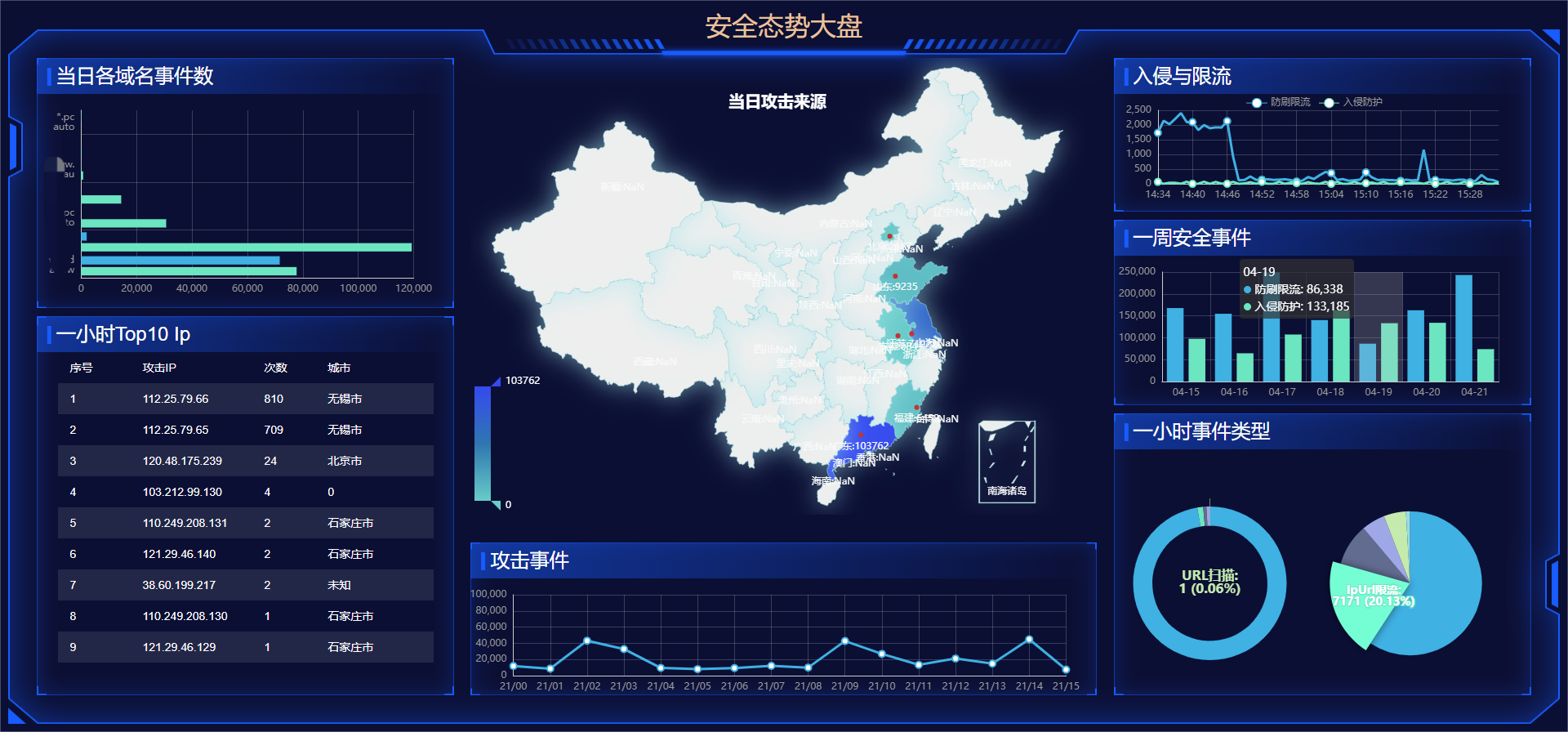 xwaf目录结构