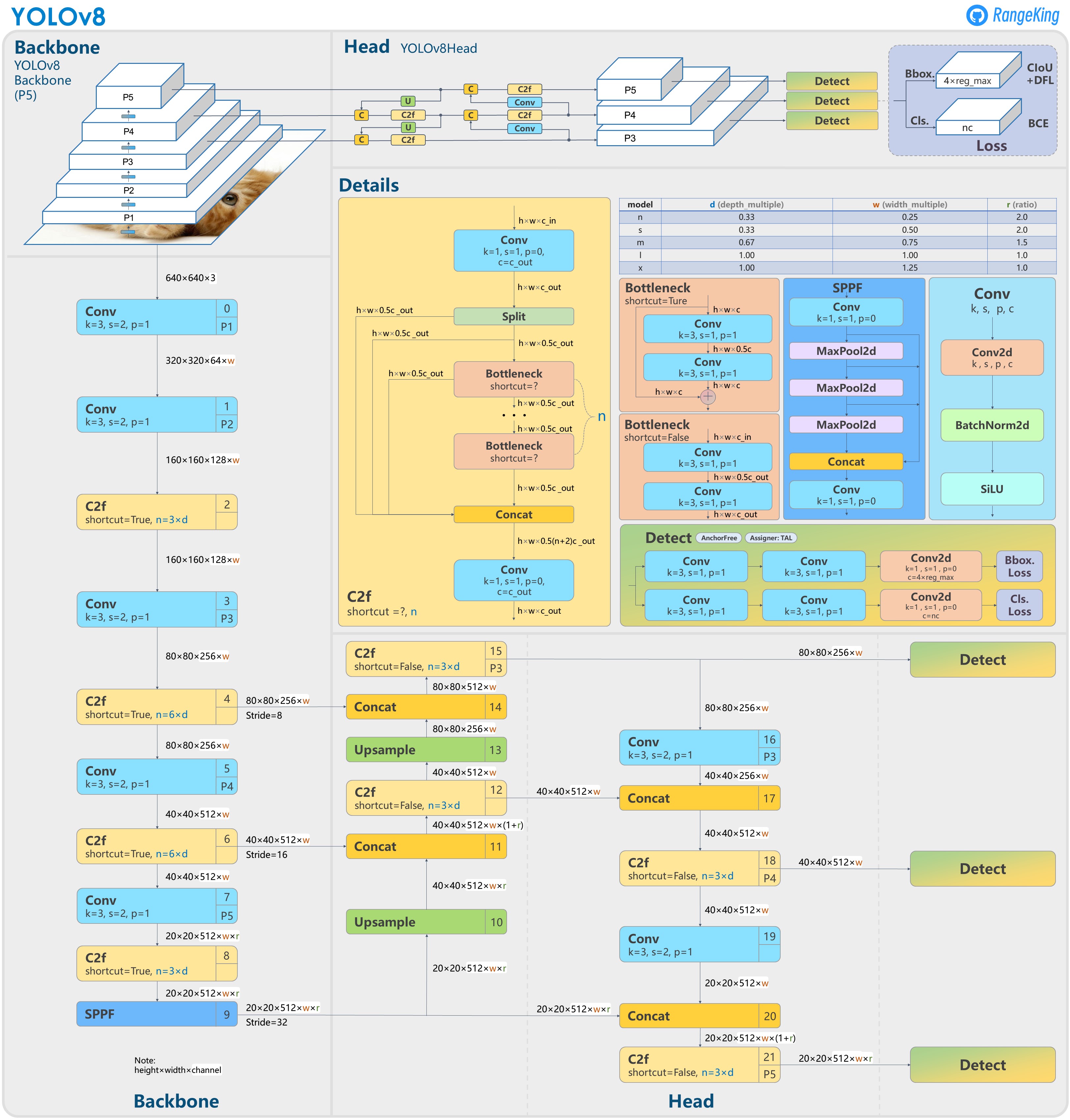 来源：https://github.com/ultralytics/ultralytics/issues/189