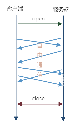 WebSocket