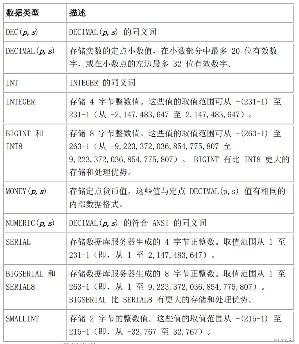 外链图片转存失败,源站可能有防盗链机制,建议将图片保存下来直接上传