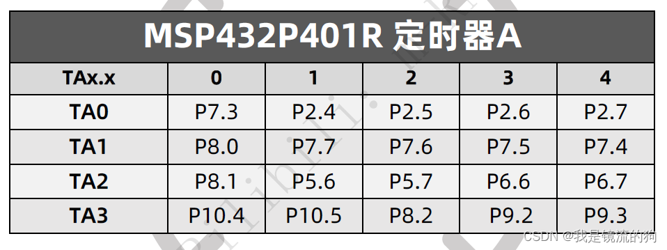 [外链图片转存失败,源站可能有防盗链机制,建议将图片保存下来直接上传(img-KtpaNgDP-1690345264996)(D:\Typora\图片\image-20230705214714199.png)]