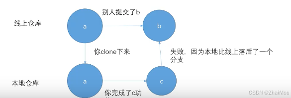 请添加图片描述