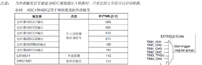 STM32关于使用定时器触发ADC转换