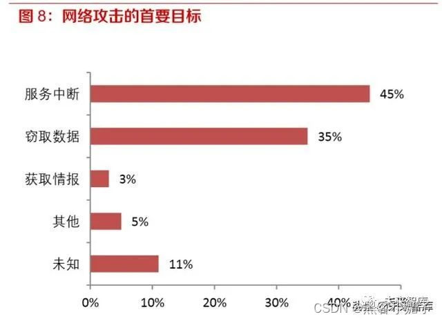 网络安全服务_网络安全服务上岗证_网络安全服务器