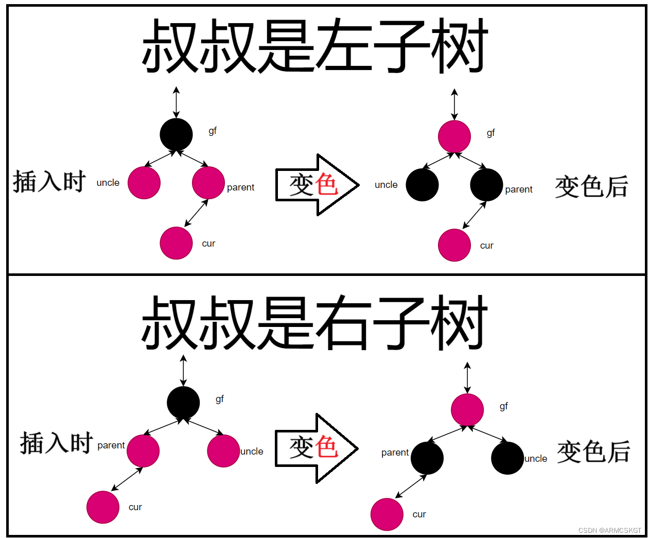 变色