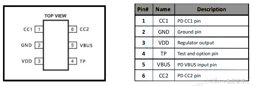 ECP5701