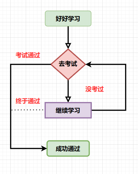 请添加图片描述