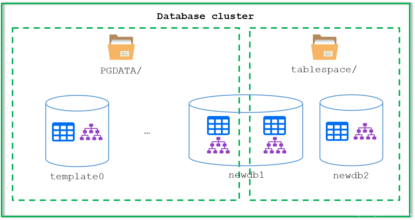 PostgreSQL tablespace