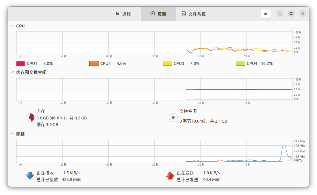 资源使用很低