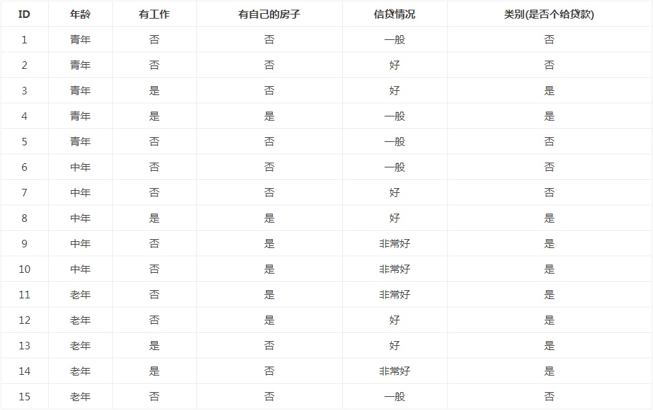 机器学习实战教程（三）：决策树实战篇之为自己配个隐形眼镜