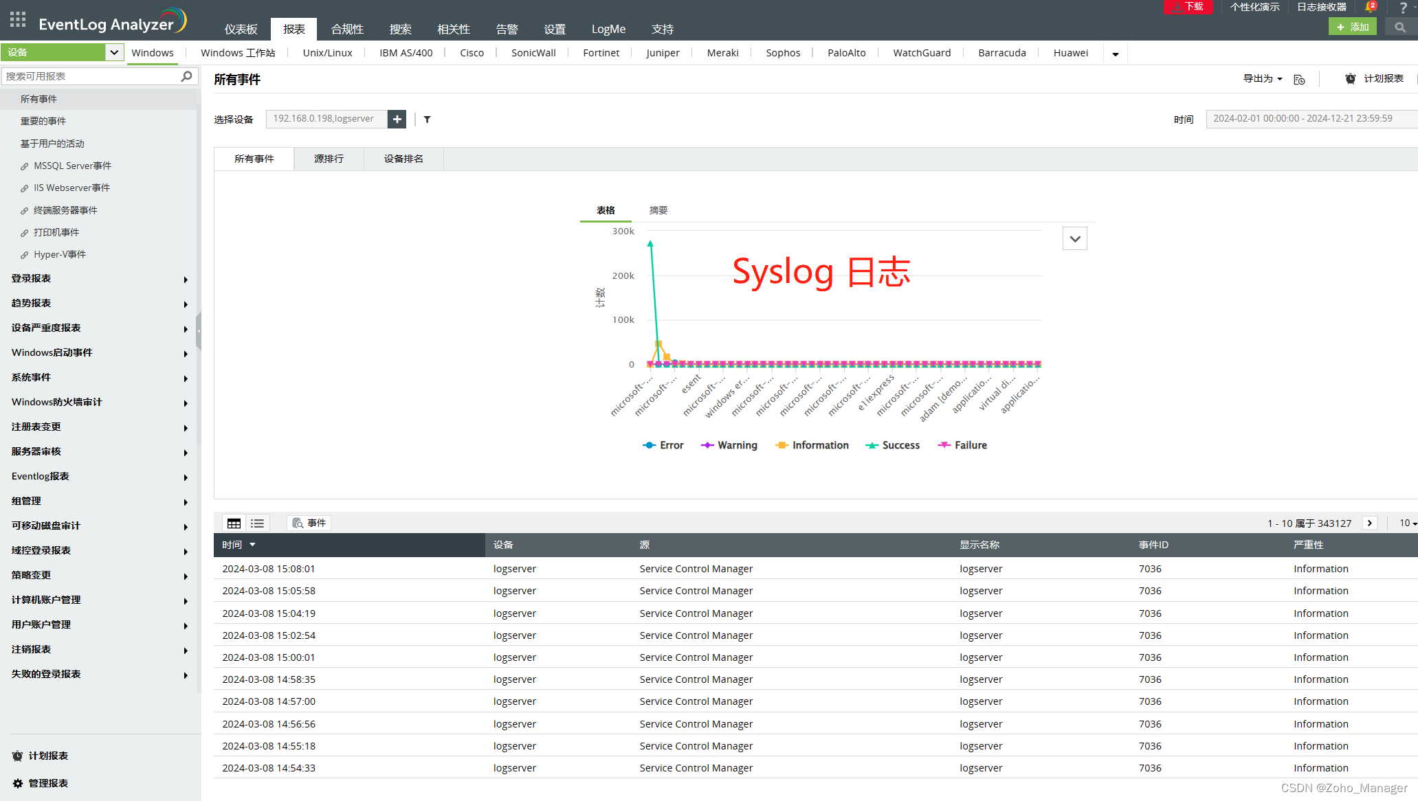 syslog