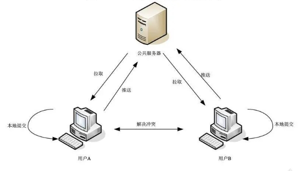 在这里插入图片描述