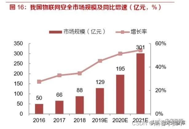 网络安全服务器_网络安全服务_网络安全服务上岗证