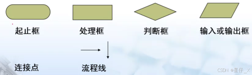 流程需图形意思