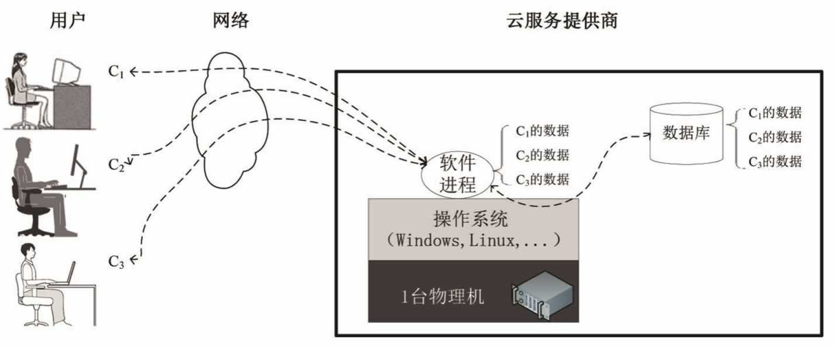 注重资源使用效率