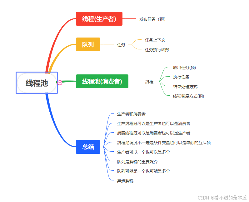 线程池