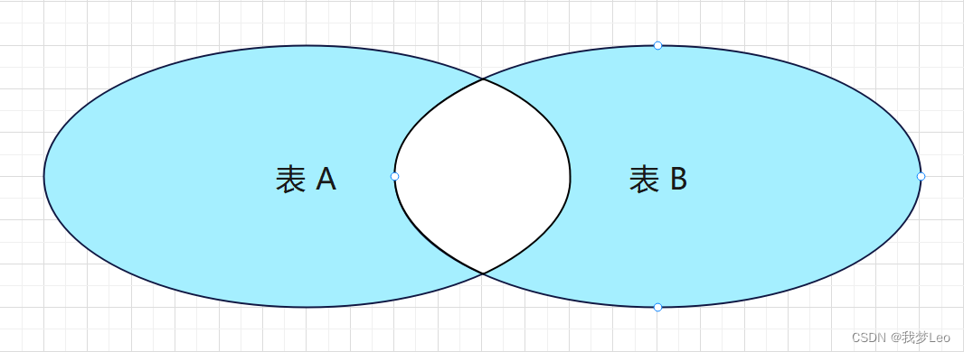 全连接不包括内连接