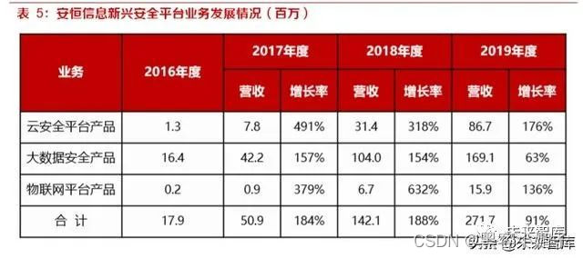 网络安全服务_网络安全服务器_网络安全服务上岗证