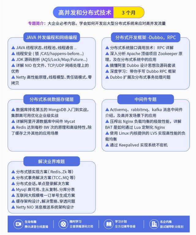 每天花四小时看这些微服务、高性能架构、开源框架、分布式高并发