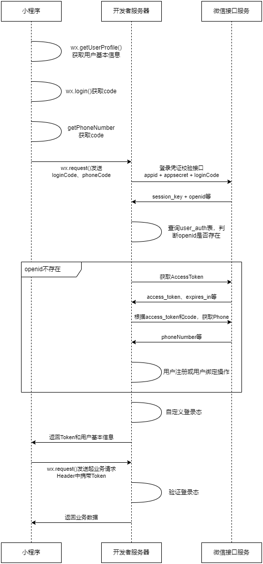 微信登录绑定drawio-第 2 页.drawio.png