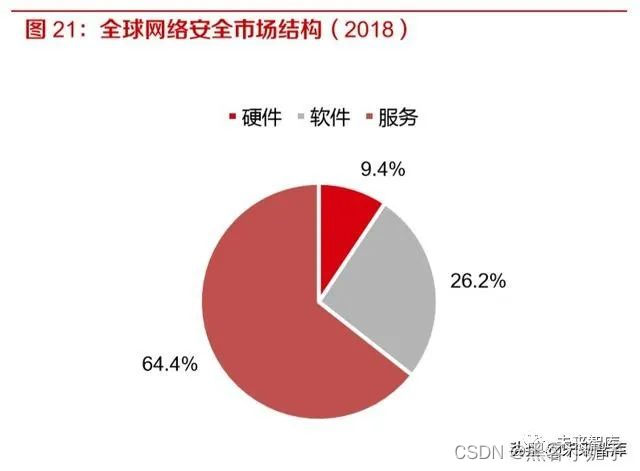 网络安全服务上岗证_网络安全服务_网络安全服务器