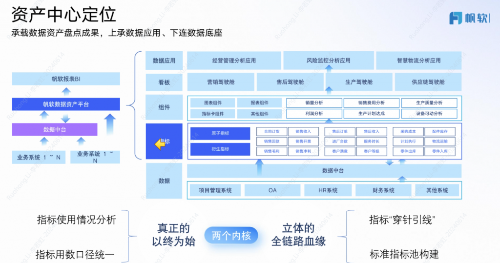 资产中心定位,工业大数据,工业大数据应用