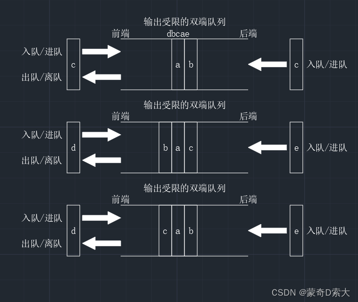 经验法