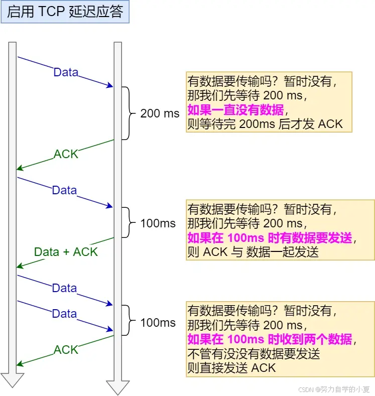 TCP 延时响应