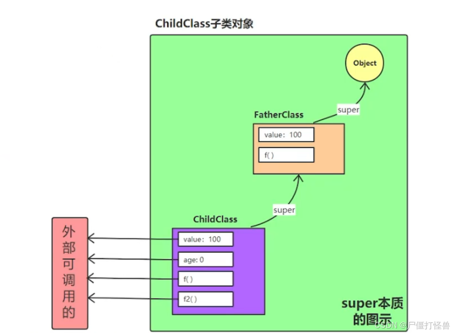 请添加图片描述