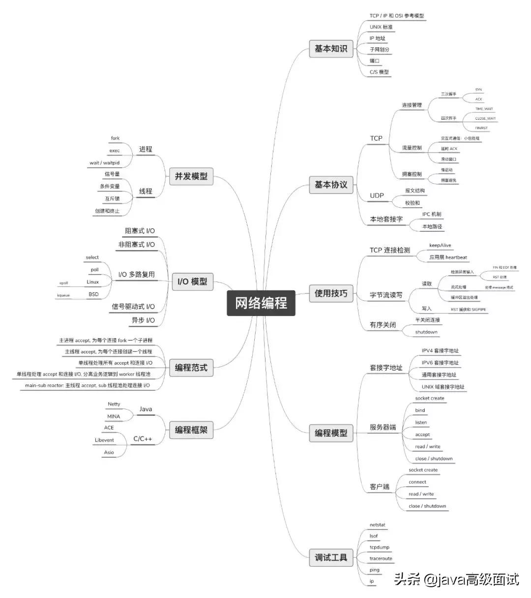 DDOS攻击搞瘫了业务服务器，老板要扣我一月工资，还说