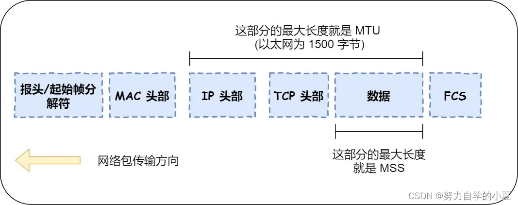 MSS 和 MTU