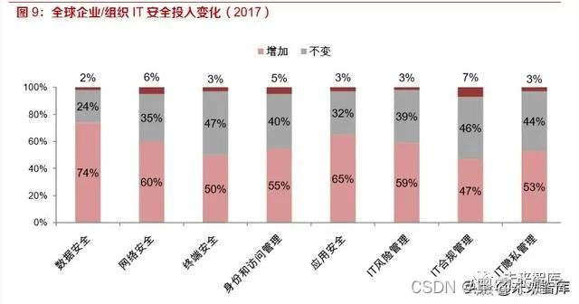 网络安全服务上岗证_网络安全服务_网络安全服务器