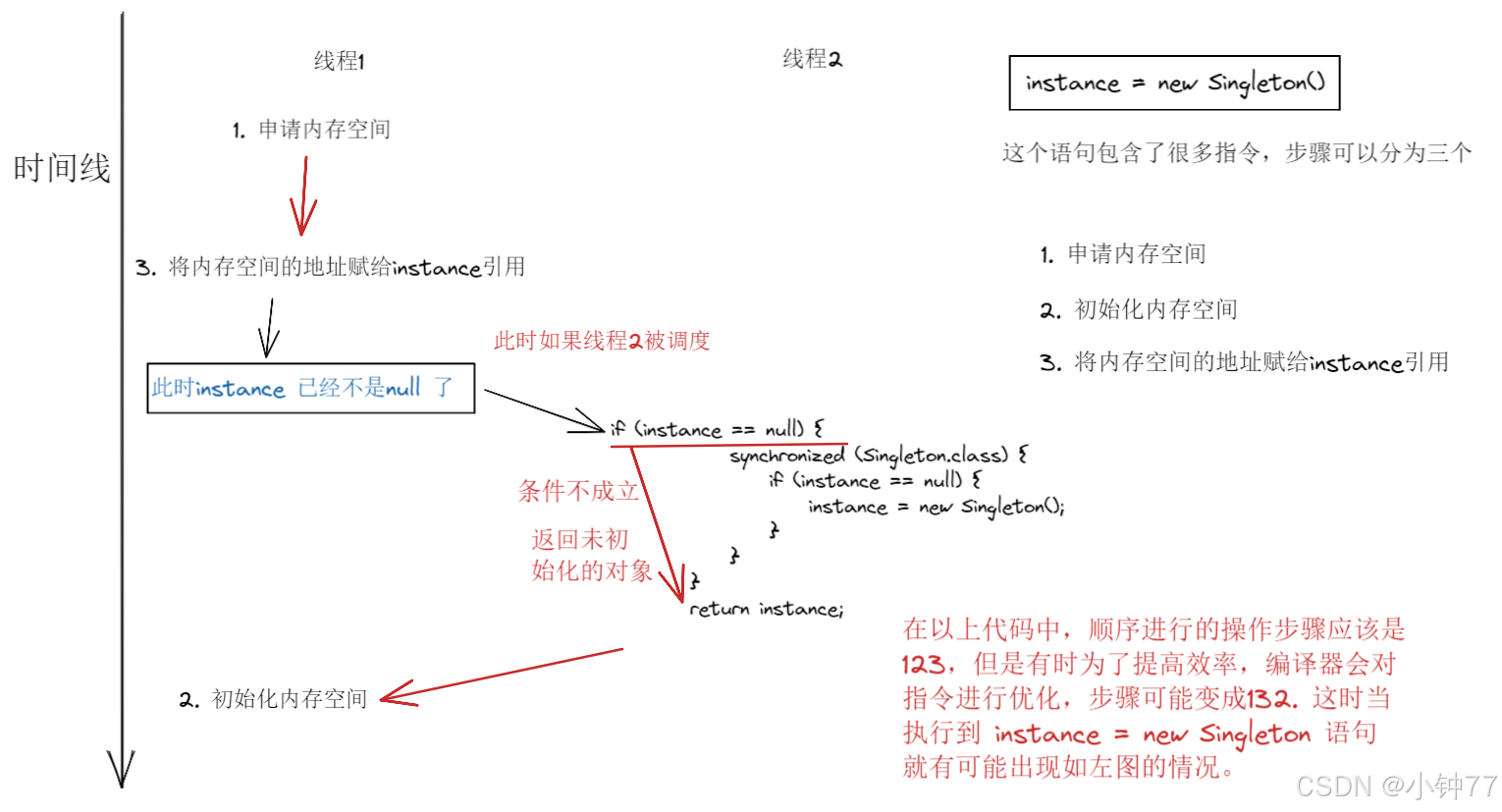 指令重排序问题