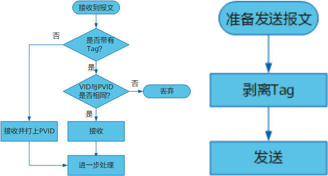 华为拓扑图-第 3 页 (2).png