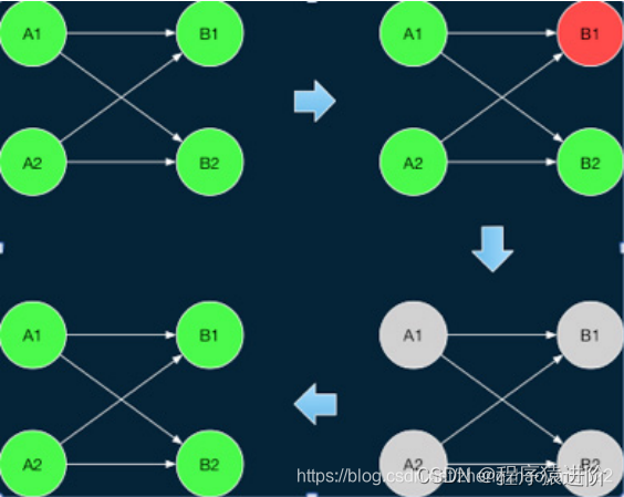 [点击并拖拽以移动] ​