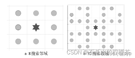 由8邻域扩展到32邻域