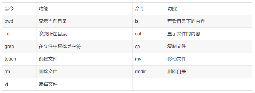 软件测试面试题和简历模板（面试前准备篇）