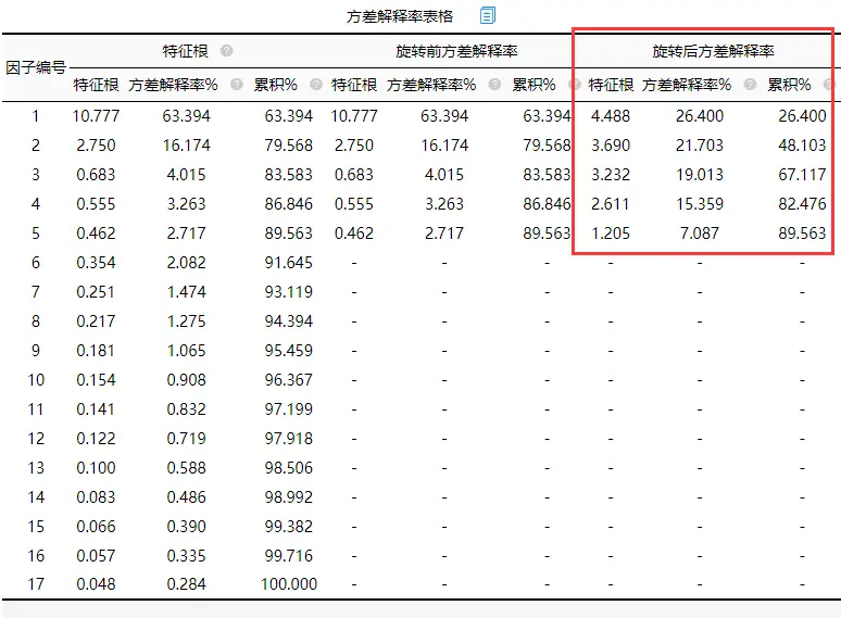 百家号的权重是怎么计算的_哪里可以查百家号权重 百家号的权重是怎么盘算的_那边可以查百家号权重（百家号的权重是怎么计算的?） 必应词库